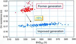 Comparison between former and improved MDmesh generations